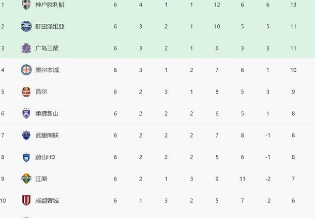 吴川赛区排位赛因天气取消，晋级名额将按小组成绩决定