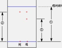 帅惟浩状态下滑还是虐菜高手？