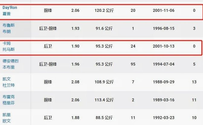青训改革新策：低龄首发享六次换人，年轻球员潜力无限