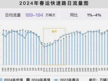 流量是最好的氧气，但也可能是最沉的枷锁