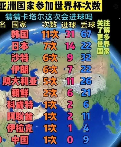 未破门的三狮：土耳其、厄瓜多尔和巴拿马