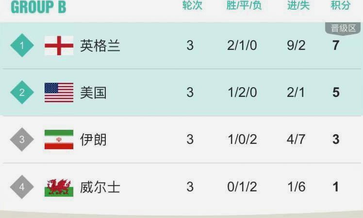 美国vs比利时：机遇与挑战