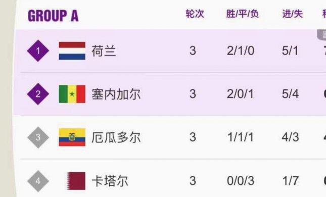 下轮将战比利时！美国在世界杯淘汰赛历史战绩为2胜6负